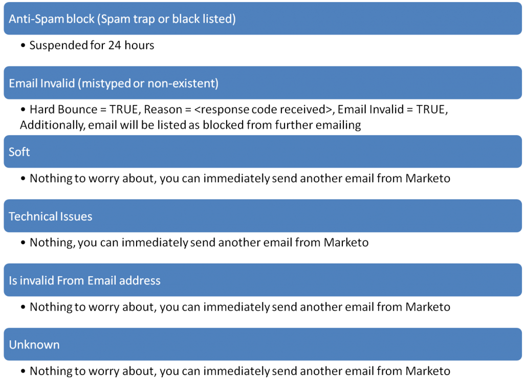 BounceCategories