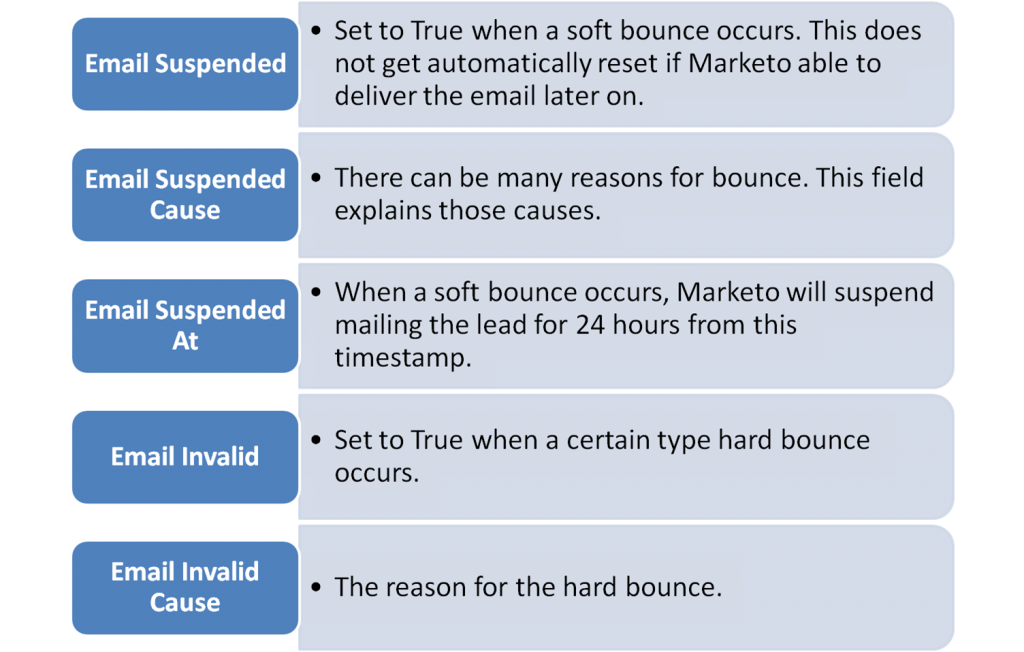 BounceHandling