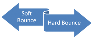 BounceType